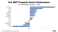 US REIT Property Sector Performance